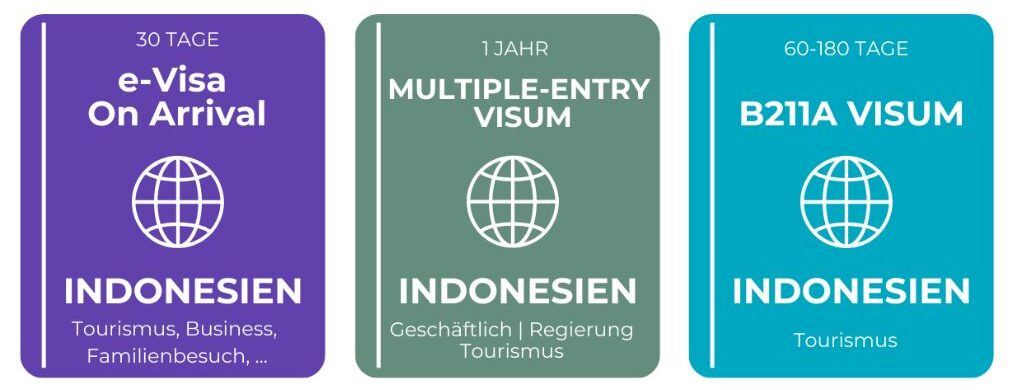 Das passende Visum für deinen Familienurlaub auf Bali
