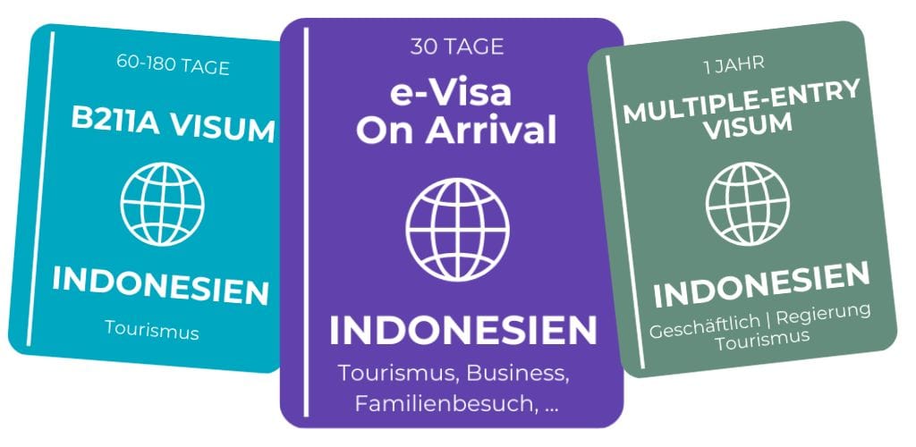 Das passende Visum für deinen Flug von Frankfurt nach Bali