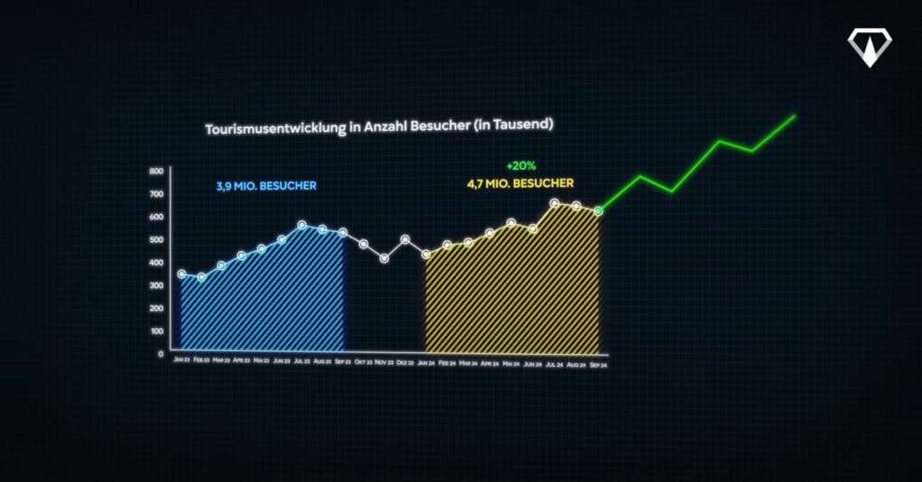 bali trourismus entwicklung