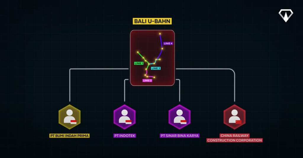 bali u bahn investoren