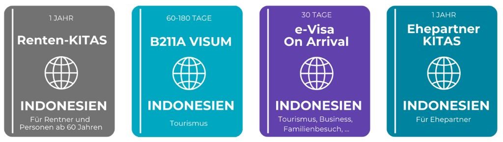 Dein passendes Visum für deinen Flug von Berlin nach Bali