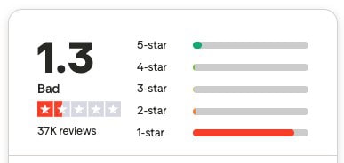 paypal trustpilot reviews jan2026