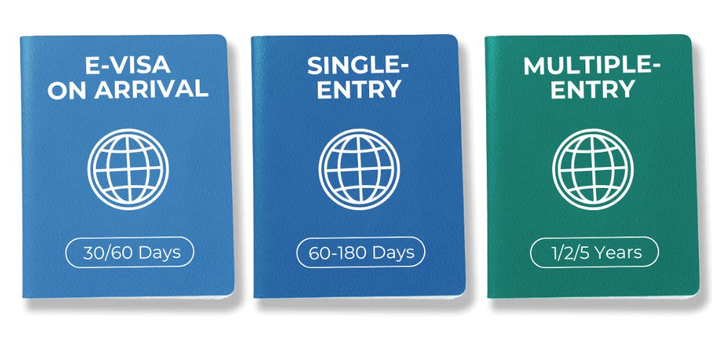 Verschiedene Visa Optionen für Touristen die Bali Sehenswürdigkeiten erleben möchten