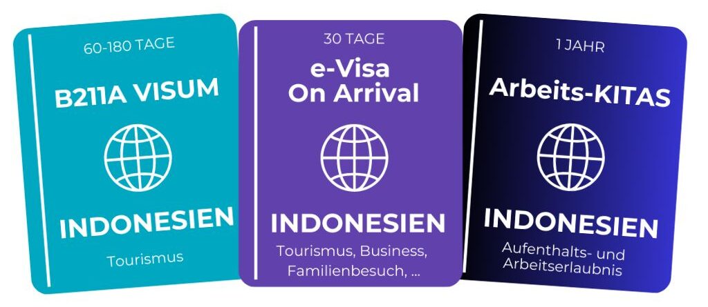 Die passenden Visa um auf Bali zu shoppen