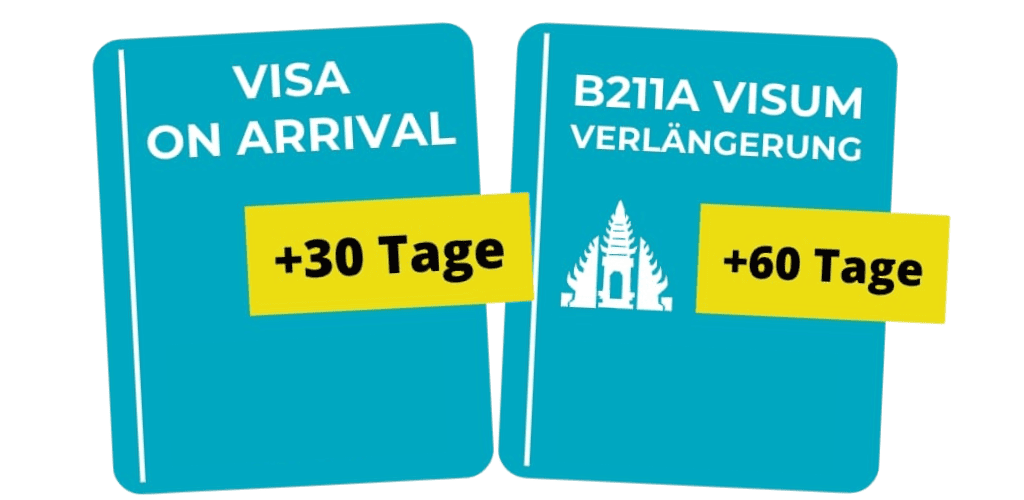 Visumverlängerung in Bali für Visa on Arrival und B211A Visum